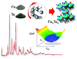 Graphical abstract: A comprehensive structural and microstructural investigation of a new iron–telluride nano phase