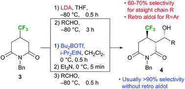 Graphical abstract: Stereoselective aldol reactions using pseudo C2 symmetric 1-benzyl-4-(trifluoromethyl)piperidine-2,6-dione