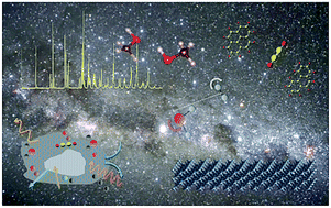 Graphical abstract: Theory, experiment, and simulations in laboratory astrochemistry