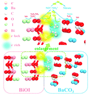 Graphical abstract: Visible light induced electron transfer from a semiconductor to an insulator enables efficient photocatalytic activity on insulator-based heterojunctions