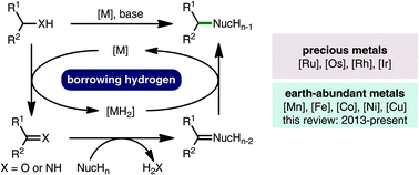 Graphical abstract: Recent advances in homogeneous borrowing hydrogen catalysis using earth-abundant first row transition metals