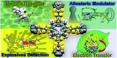 Graphical abstract: Tetrathiafulvalene-calix[4]pyrrole: a versatile synthetic receptor for electron-deficient planar and spherical guests