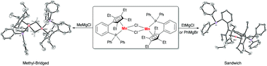 Graphical abstract: Synthesis and characterization of manganese(ii) complexes supported by cyclopentadienyl-phosphine ligands