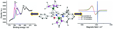 Graphical abstract: The molecular and electronic structure of an unusual cobalt NNO pincer ligand complex