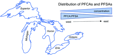 Graphical abstract: Spatial and temporal variability of perfluoroalkyl substances in the Laurentian Great Lakes