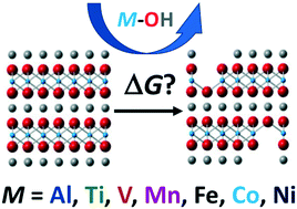 Graphical abstract: Emerging investigator series: first-principles and thermodynamics comparison of compositionally-tuned delafossites: cation release from the (001) surface of complex metal oxides