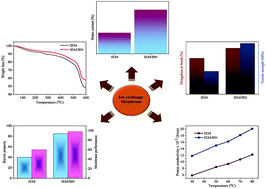 Graphical abstract: Boron nitride: a promising material for proton exchange membranes for energy applications