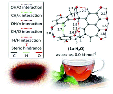 Graphical abstract: Systematic characterisation of the structure and radical scavenging potency of Pu'Er tea () polyphenol theaflavin