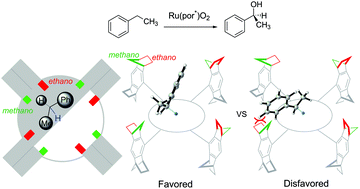 Graphical abstract: Mechanism and stereoselectivity of benzylic C–H hydroxylation by Ru–porphyrin: a computational study