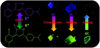 Graphical abstract: Flexible control of excited state transition under pressure/temperature: distinct stimuli-responsive behaviours of two ESIPT polymorphs