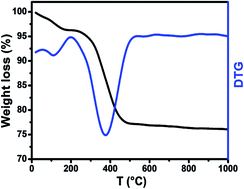 Graphical abstract: Investigation of the structural, optical, elastic and electrical properties of spinel LiZn2Fe3O8 nanoparticles annealed at two distinct temperatures