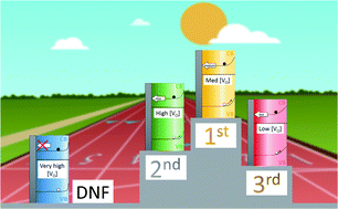 Graphical abstract: Determining the role of oxygen vacancies in the photoelectrocatalytic performance of WO3 for water oxidation