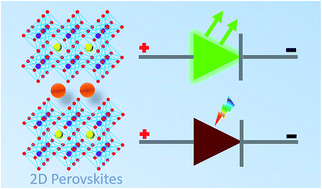 Graphical abstract: Two-dimensional lead-free halide perovskite materials and devices