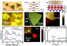 Graphical abstract: Epitaxial growth of large-scale In2S3 nanoflakes and the construction of a high performance In2S3/Si photodetector