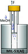 Graphical abstract: The force of MOFs: the potential of switchable metal–organic frameworks as solvent stimulated actuators