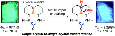 Graphical abstract: Modifying the luminescent properties of a Cu(i) diphosphine complex using ligand-centered reactions in single crystals