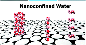 Graphical abstract: Controlling water structure and behavior: design principles from metal organic nanotubular materials