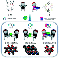 Graphical abstract: Nuclearity control in calix[4]arene-based zinc(ii) coordination complexes