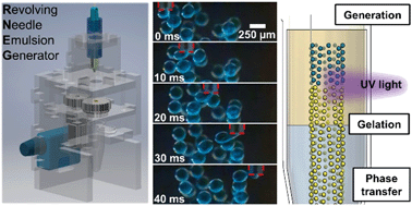 Graphical abstract: Modular off-chip emulsion generator enabled by a revolving needle