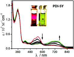 Graphical abstract: Synthesis, fluorescence property and cell imaging of a perylene diimide-based NIR fluorescent probe for hypochlorite with dual-emission fluorescence responses