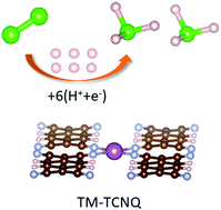 Graphical abstract: Transition metal-tetracyanoquinodimethane monolayers as single-atom catalysts for the electrocatalytic nitrogen reduction reaction