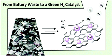 Graphical abstract: Valorisation of used lithium-ion batteries into nanostructured catalysts for green hydrogen from boranes
