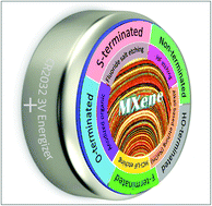 Graphical abstract: A Mini-Review: MXene composites for sodium/potassium-ion batteries