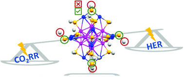 Graphical abstract: The role of ligands in atomically precise nanocluster-catalyzed CO2 electrochemical reduction