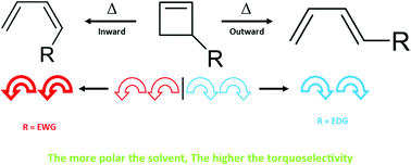 Graphical abstract: The effect of solvation in torquoselectivity: ring opening of monosubstituted cyclobutenes