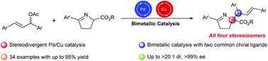 Graphical abstract: Stereodivergent Pd/Cu catalysis: asymmetric alkylation of racemic symmetrical 1,3-diphenyl allyl acetates