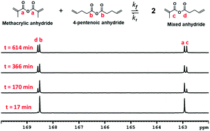 Graphical abstract: Dynamic covalent exchange in poly(thioether anhydrides)