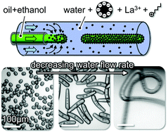 Graphical abstract: Stabilizing liquid drops in nonequilibrium shapes by the interfacial crosslinking of nanoparticles