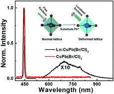 Graphical abstract: Broadband emission in all-inorganic metal halide perovskites with intrinsic vacancies