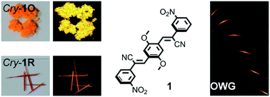 Graphical abstract: Intense red emissive organic crystals with elastic bending ability and optical waveguiding behaviour