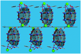 Graphical abstract: A phosphonate–lanthanoid polyoxometalate coordination polymer: {Ce2P2W16O60L2}n zipper chains