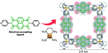 Graphical abstract: A square-shaped complex with an electron-acceptor ligand: unique cubic crystal symmetry and similarity to the inorganic mineral katoite