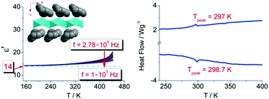 Graphical abstract: Supramolecular [Na(15-crown-5)]+ cations anchored to face-sharing octahedral lead bromide chains featuring a rotor-like one-dimensional perovskite with a reversible isostructural phase transition near room temperature