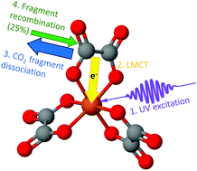 Graphical abstract: Ultrafast photoelectron spectroscopy of photoexcited aqueous ferrioxalate