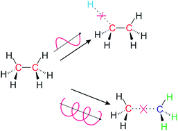 Graphical abstract: Ellipticity controlled dissociative double ionization of ethane by strong fields