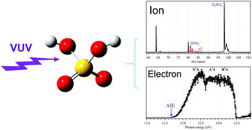 Graphical abstract: Vacuum ultraviolet photochemistry of sulfuric acid vapor: a combined experimental and theoretical study