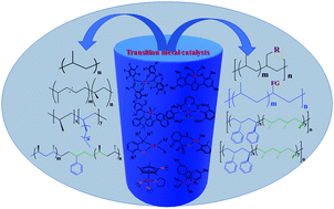 Graphical abstract: Progress in propylene homo- and copolymers using advanced transition metal catalyst systems