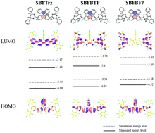 Graphical abstract: Spirobifluorene modified electron transport materials for high efficiency in phosphorescent organic light-emitting diodes