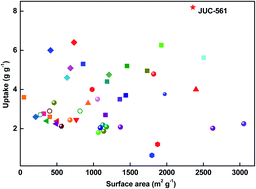 Graphical abstract: Tetrathiafulvalene-based covalent organic frameworks for ultrahigh iodine capture