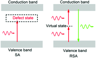 Graphical abstract: Tuning the optical properties in CsPbBr3 quantum dot-doped glass by modulation of its network topology