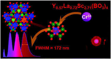 Graphical abstract: Design of broadband near-infrared Y0.57La0.72Sc2.71(BO3)4:Cr3+ phosphors based on one-site occupation and their application in NIR light-emitting diodes