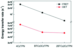 Graphical abstract: A reverse intersystem crossing managing assistant dopant for high external quantum efficiency red organic light-emitting diodes