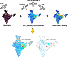 Graphical abstract: Air quality trends in rural India: analysis of NO2 pollution using satellite measurements