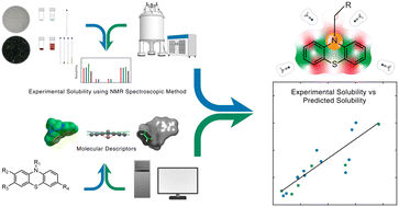 Graphical abstract: Large variability and complexity of isothermal solubility for a series of redox-active phenothiazines