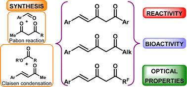 Graphical abstract: Hemicurcuminoids (1-styryl-1,3-diketones) – valuable multi-faceted building blocks for organic synthesis