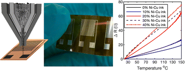 Graphical abstract: Hybrid nanomaterial inks for printed resistive temperature sensors with tunable properties to maximize sensitivity